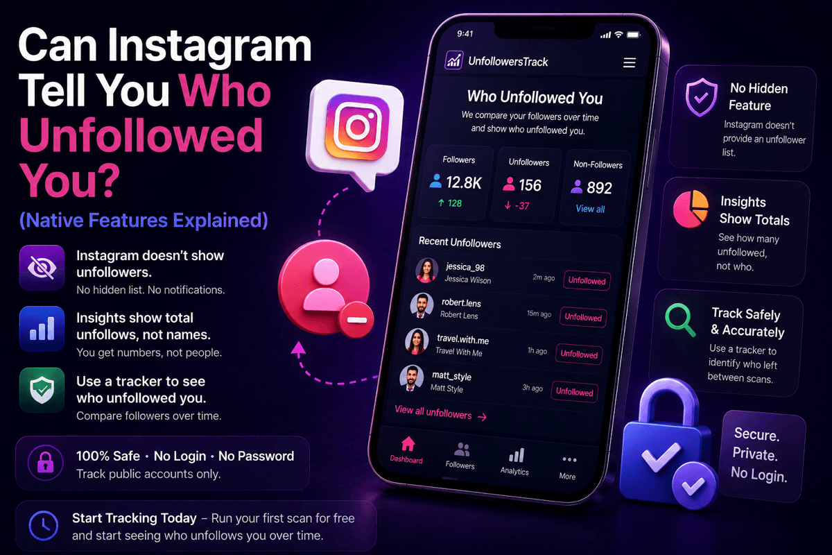Can Instagram tell you who unfollowed you? UnfollowersTrack dashboard showing follower stats, recent unfollowers, and native Instagram limitations explained