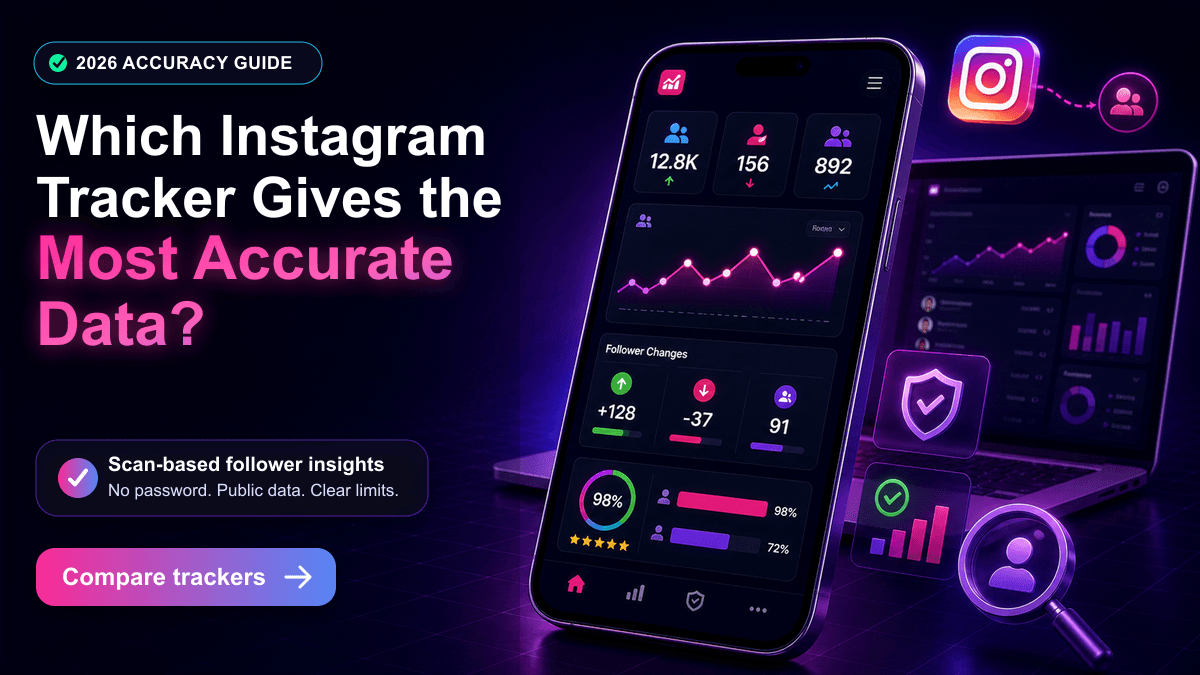 Which Instagram tracker gives the most accurate data - scan-based follower dashboard with privacy and accuracy signals