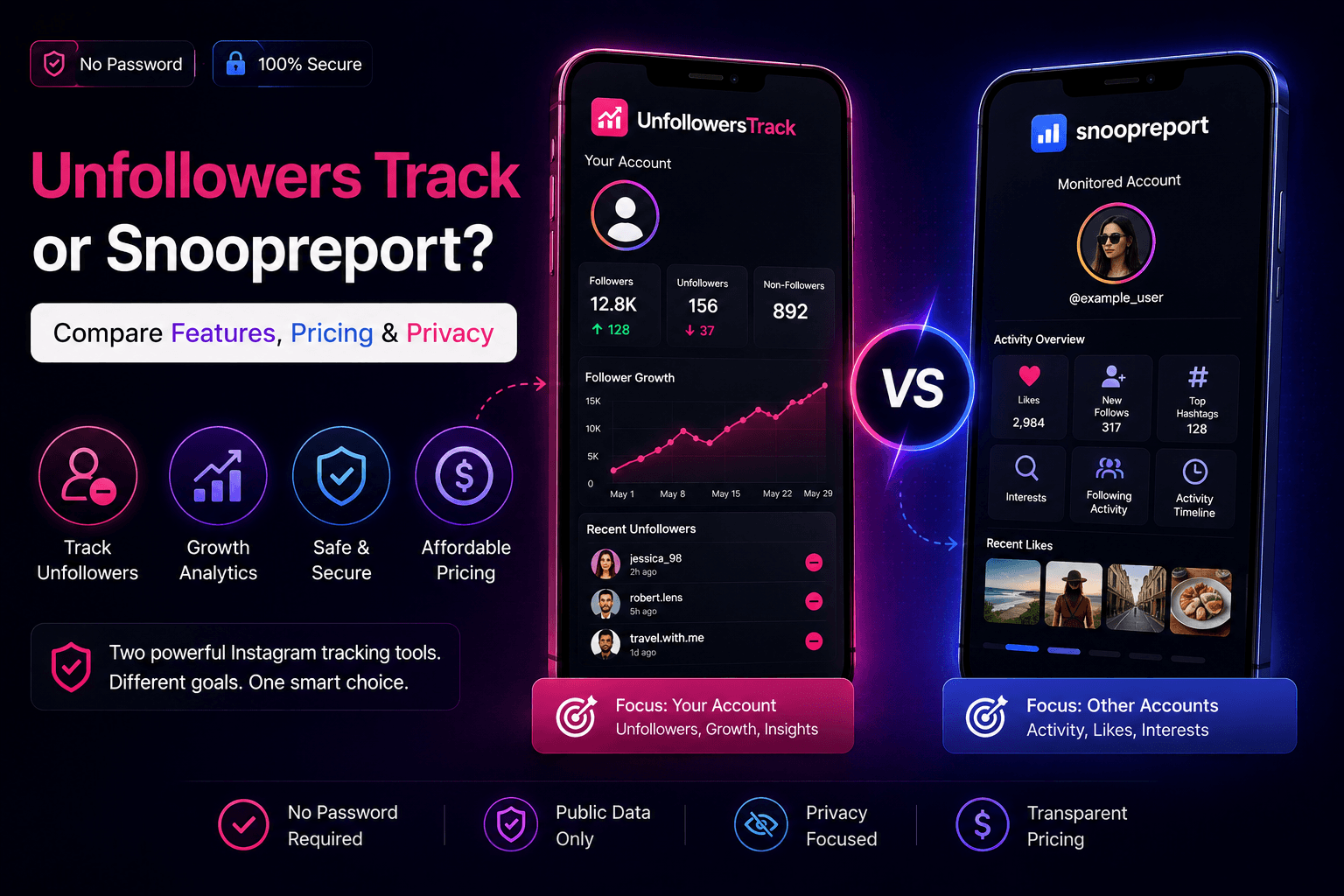 Unfollowers Track vs Snoopreport comparison of features, pricing, and privacy
