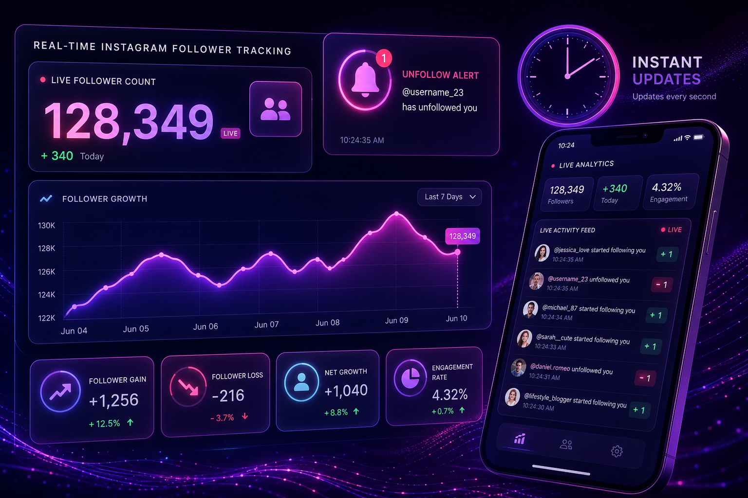 How to track Instagram followers in real time — live analytics dashboard