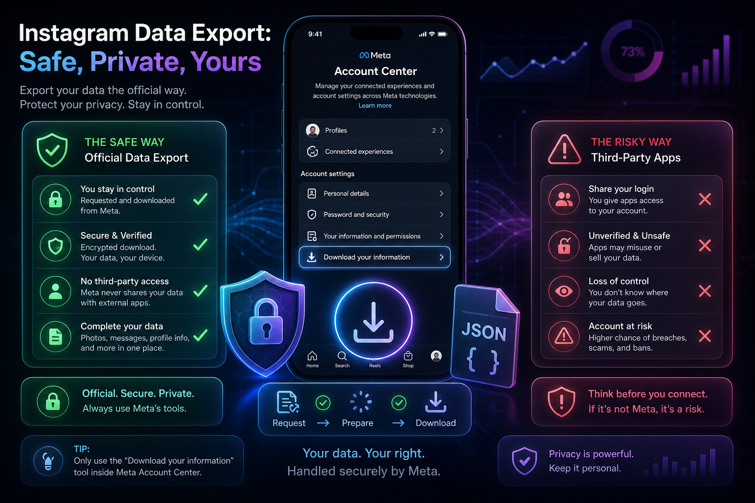 Are Instagram unfollow apps safe — official data export vs third-party risks